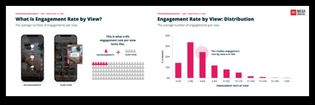 Papildus atsaucēm: stratēģijas efektīvai TikTok iesaistei