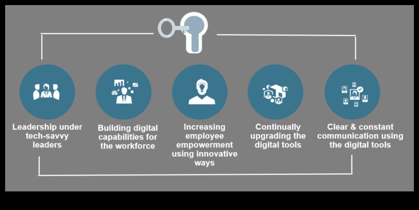 Web 2.0 ieskats: izpratne par digitālās transformācijas būtību