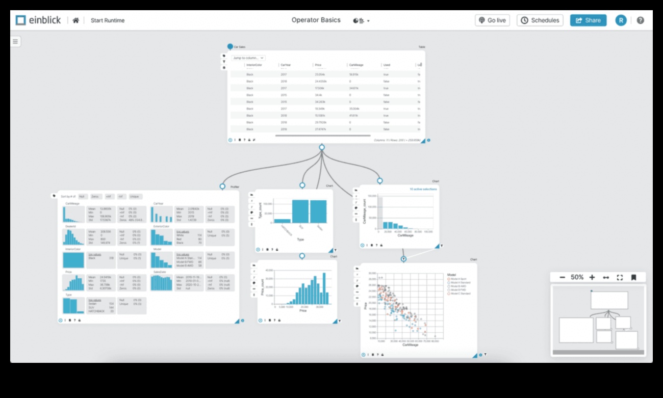 Ārpus izklājlapām: mūsdienu datu zinātnes izpētes ierobežojumu pārkāpšana