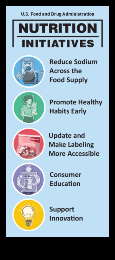 Veselīgu paradumu veidošana: sabiedrības veselības uzturs darbībā