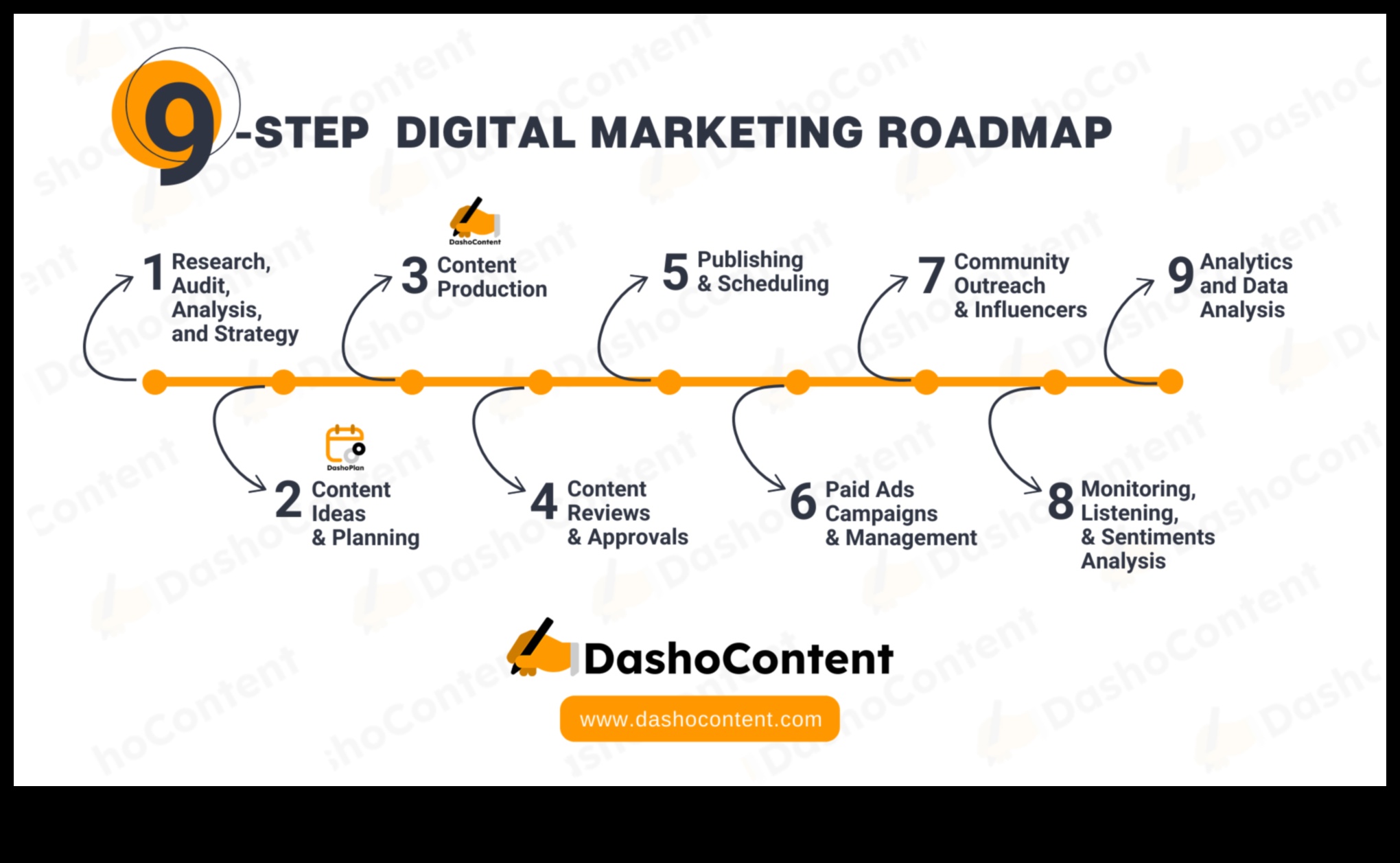 Reklāmu secības: virzība uz veiksmīgu sociālo mediju kampaņu ceļiem