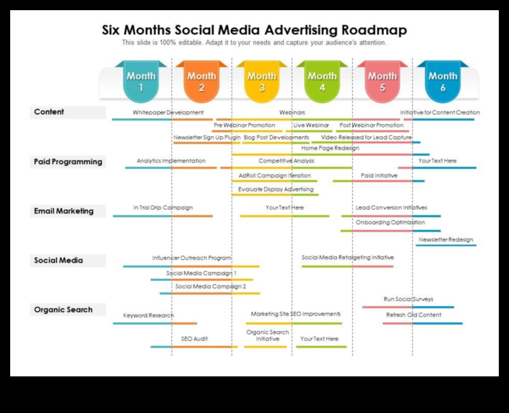 Reklāmu secības: virzība uz veiksmīgu sociālo mediju kampaņu ceļiem