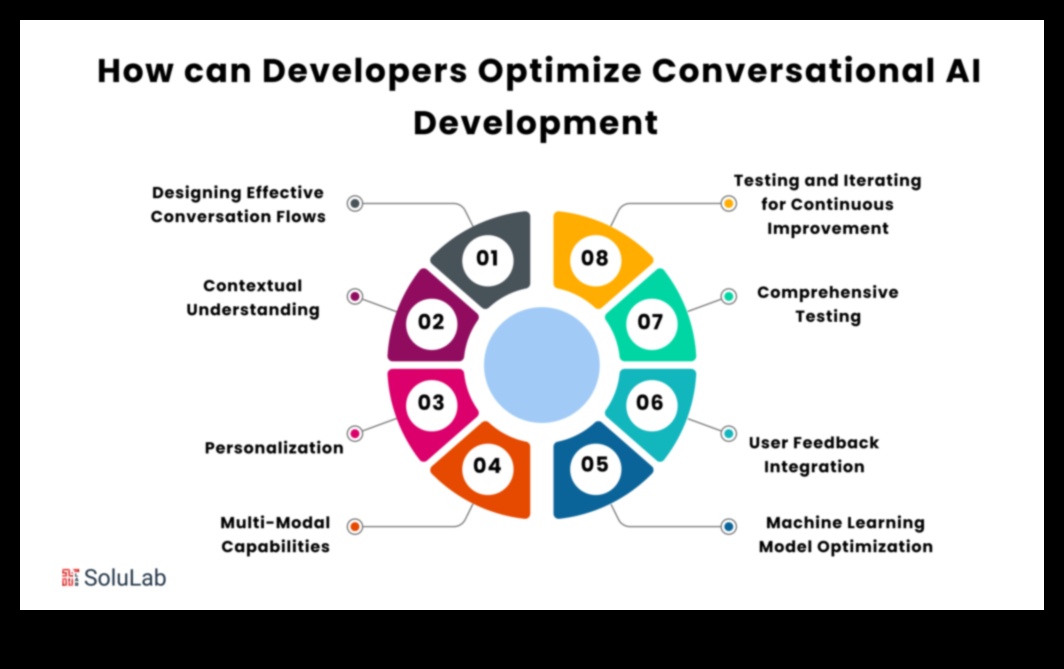 Vizuālie dialogi: sarunas digitālajā transformācijā