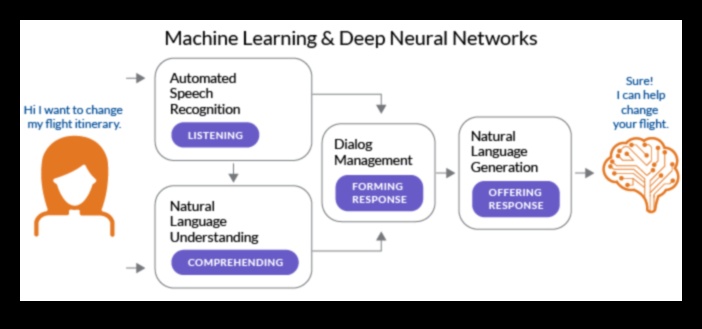 Vizuālie dialogi: sarunas digitālajā transformācijā