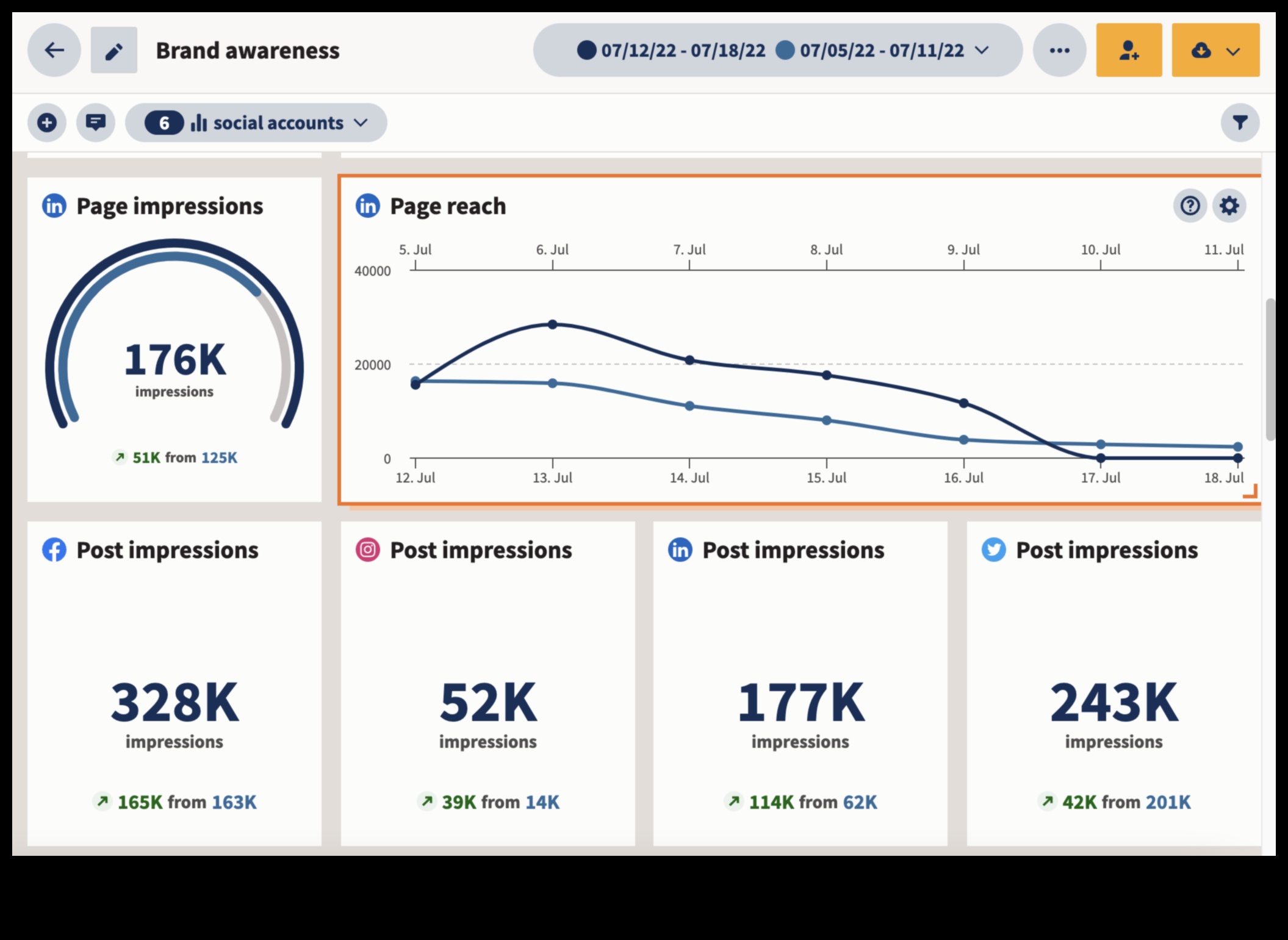 Veiciniet savu biznesu, izmantojot sociālos saziņas līdzekļus: praktisks ceļvedis