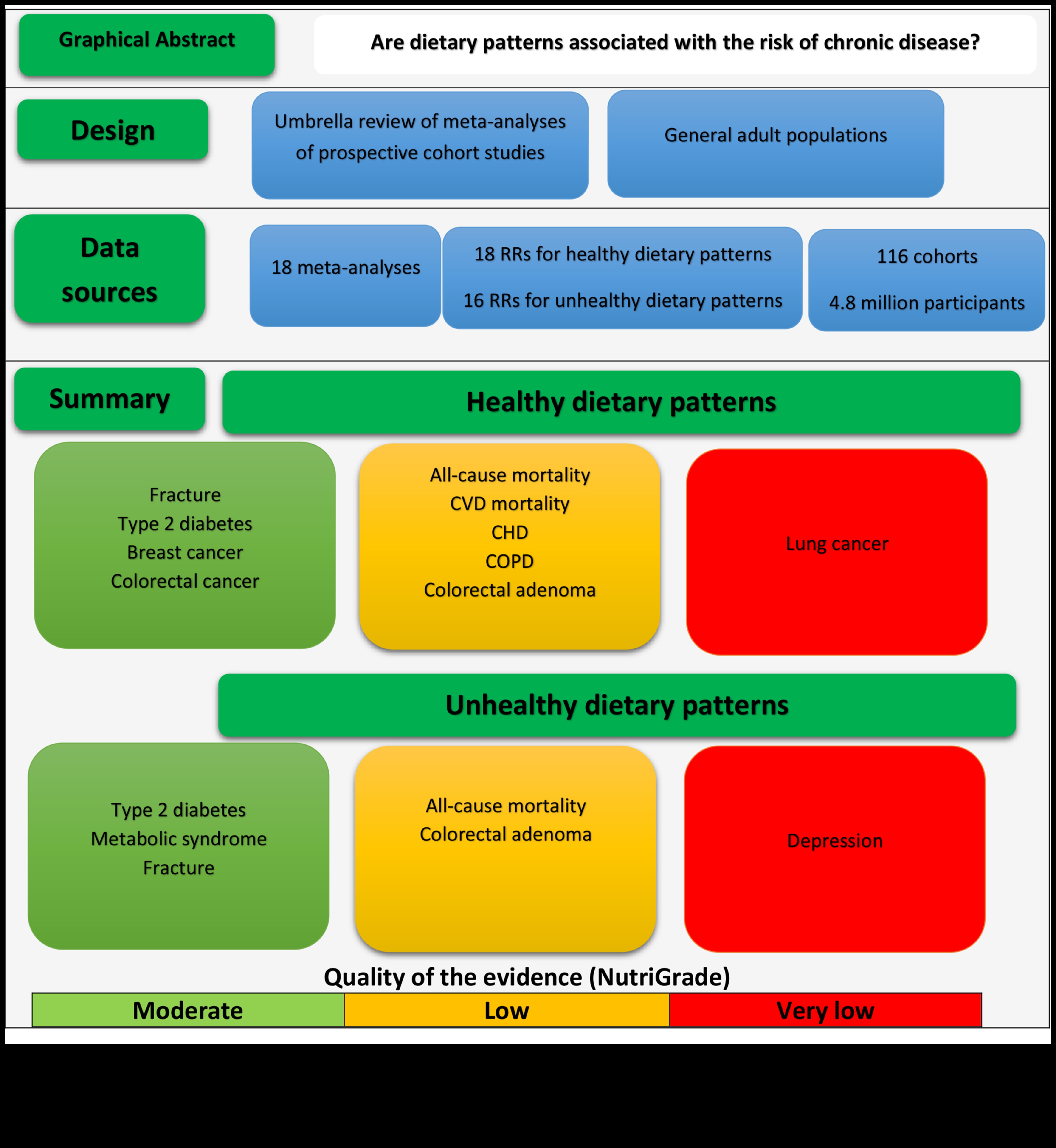 Vai īstermiņa diētas ir piemērotas cilvēkiem ar hroniskām slimībām?