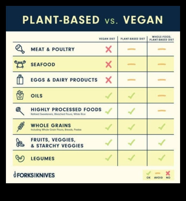 Vai īstermiņa diētas ir piemērotas cilvēkiem ar hroniskām slimībām?