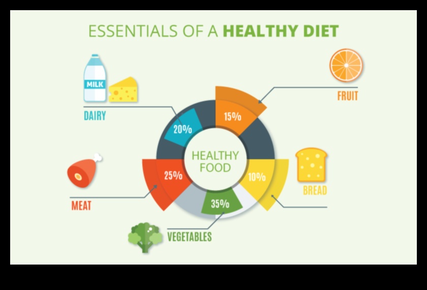 Uzturvielām bagāts dzīvesveids: uzlabojiet labsajūtu ar būtiskiem mikroelementiem