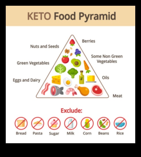 Keto draudzīgu maltīšu izstrāde sportistiem: ceļvedis