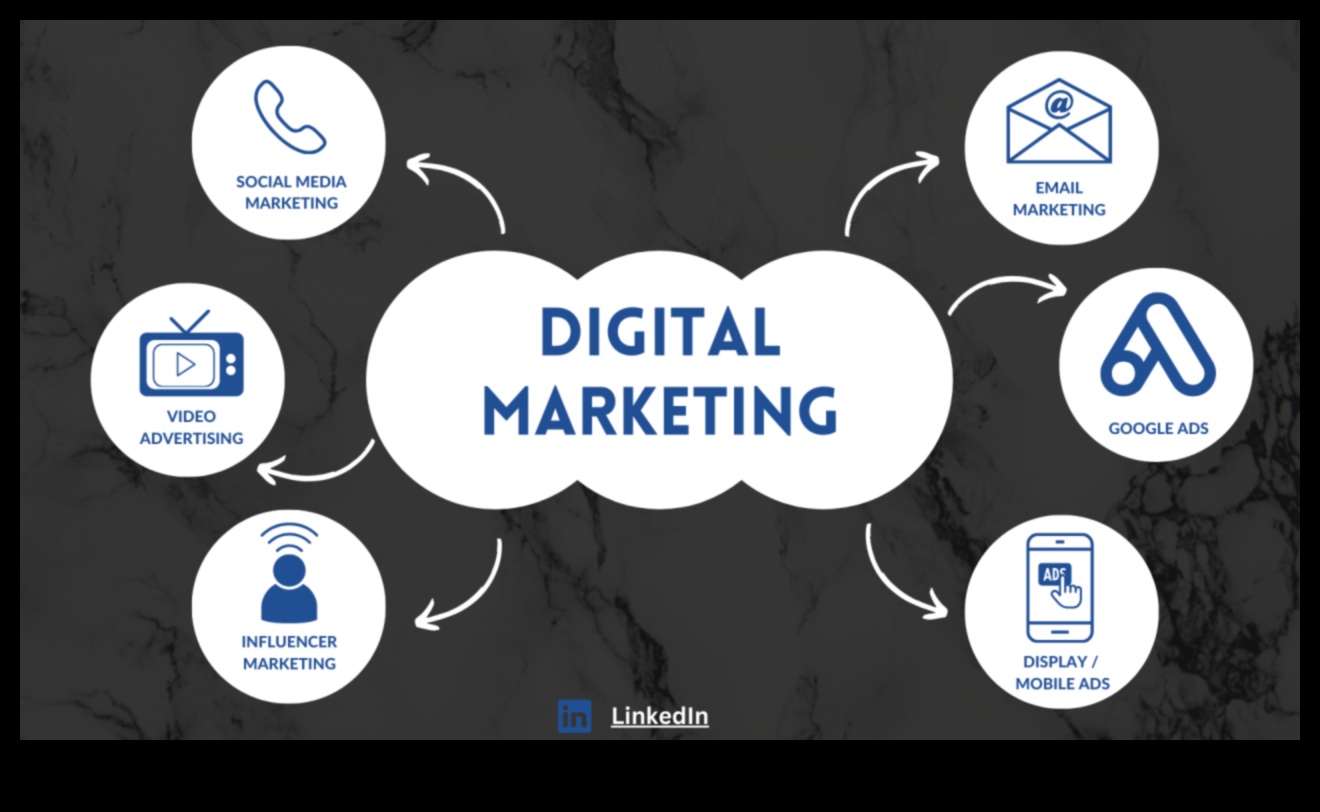 Analytics Finesse: virzība uz panākumiem digitālās reklāmas pasaulē