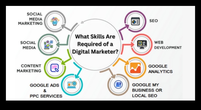 Analytics Finesse: virzība uz panākumiem digitālās reklāmas pasaulē