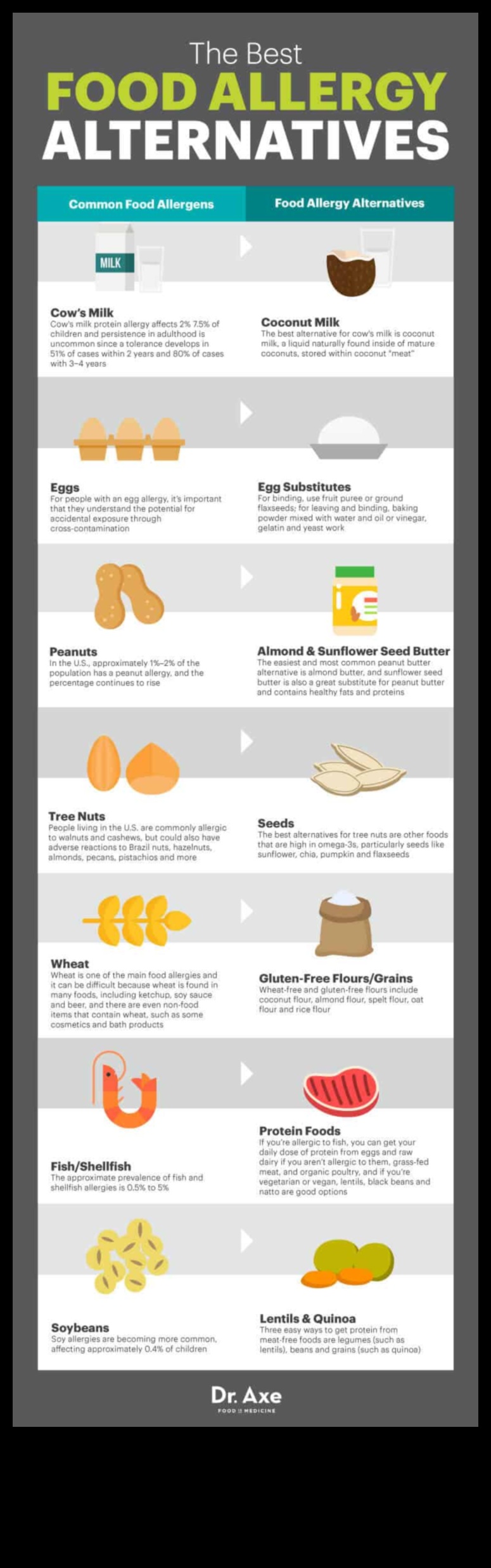 Diētas ar augstu olbaltumvielu saturu un pārtikas alerģijas: pārvarēt problēmas