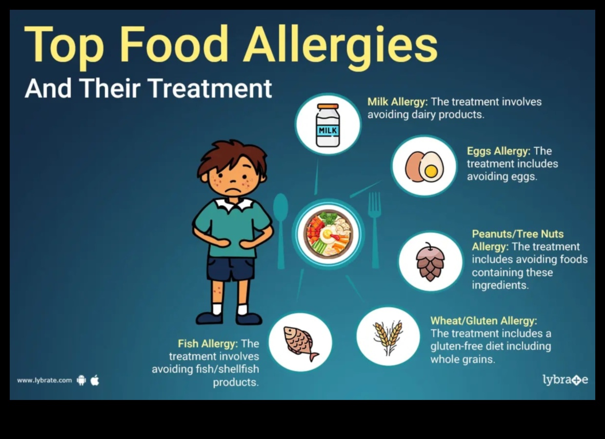 Diētas ar augstu olbaltumvielu saturu un pārtikas alerģijas: pārvarēt problēmas