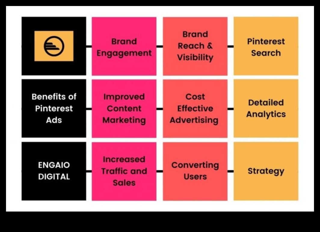 Digitālais atklājums: Pinterest mārketinga iespēju atklāšana