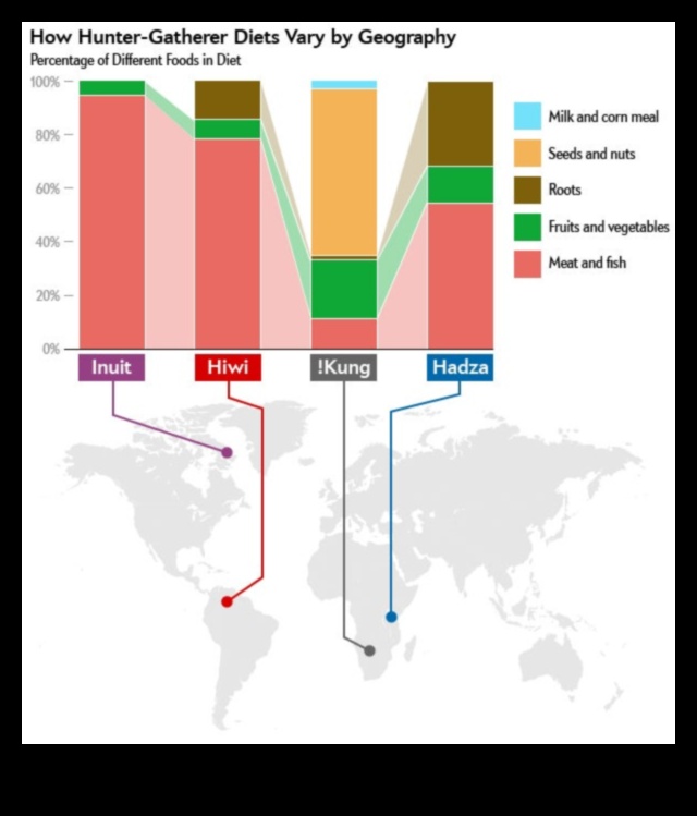 Paleo un ilgtspējīga lauksaimniecība: zaļā pieeja
