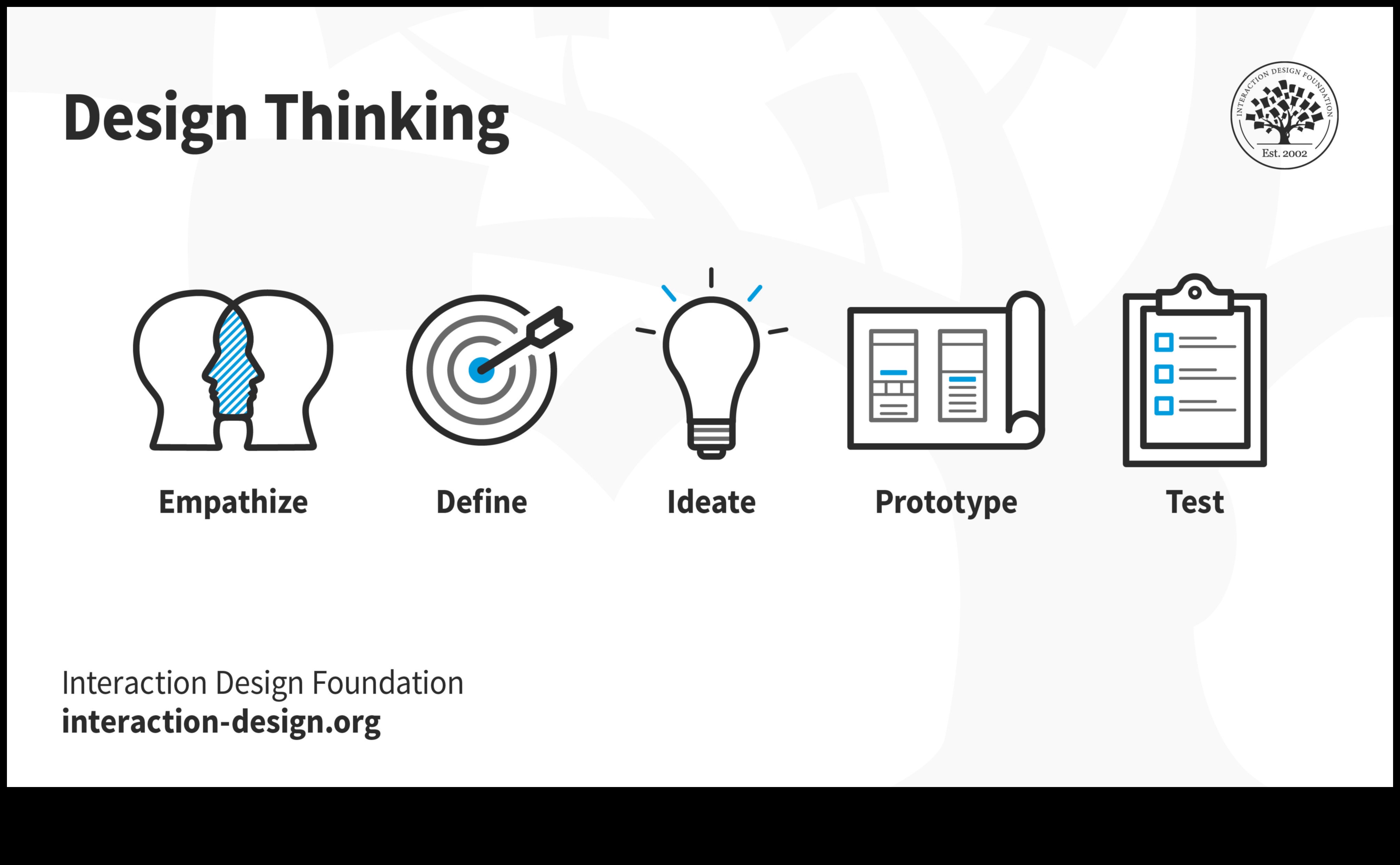 Projektēšanas perspektīvas: māksla, izmantojot dažādus IT objektīvus