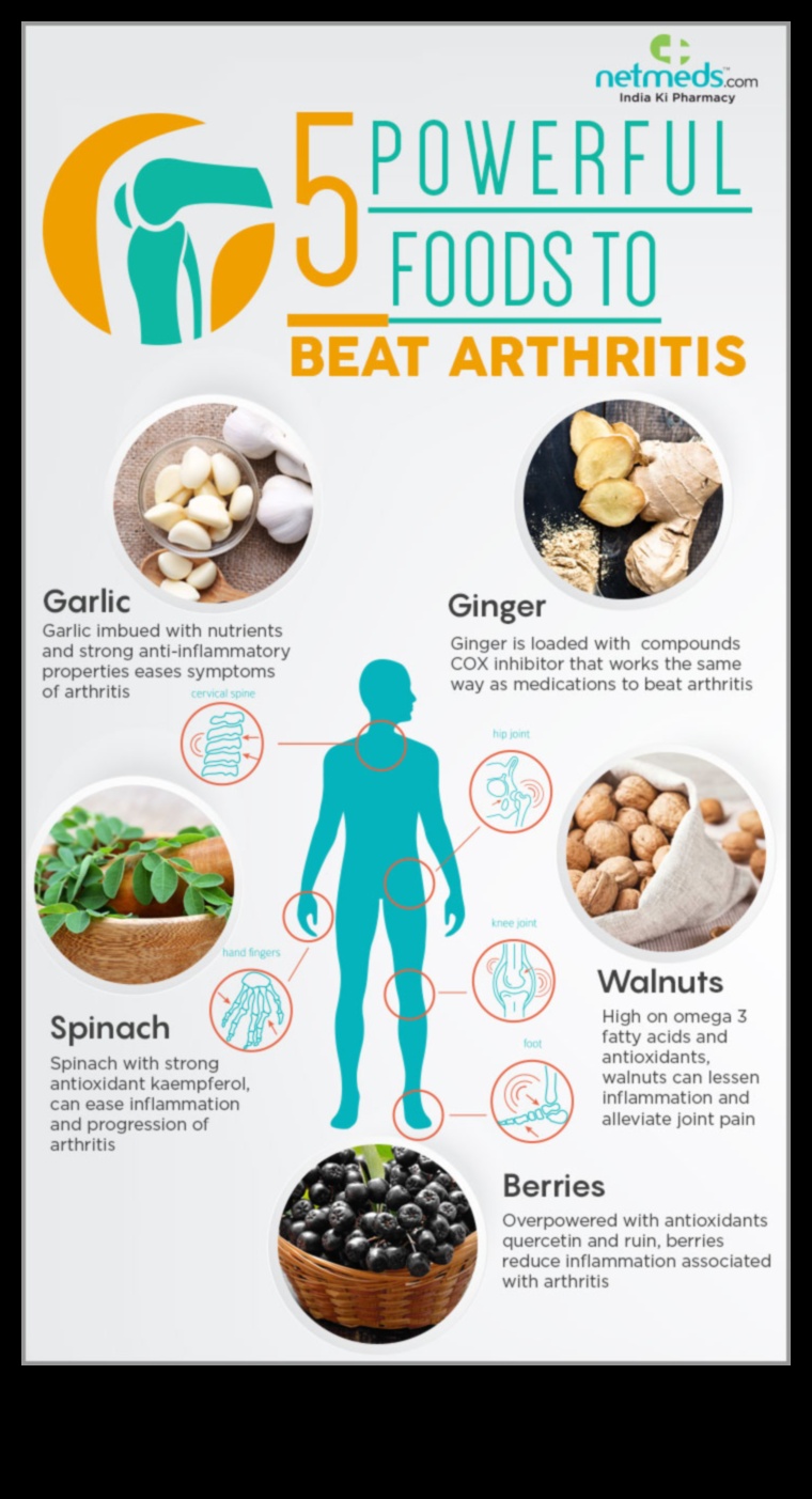Vegānisms un locītavu iekaisumi: uz augiem balstītas stratēģijas