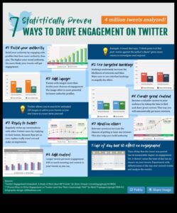 Papildus retvītiem: stratēģijas efektīvai Twitter iesaistei
