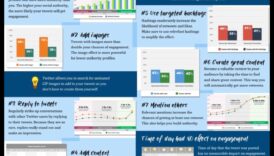 Papildus retvītiem: stratēģijas efektīvai Twitter iesaistei