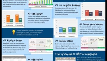 Papildus retvītiem: stratēģijas efektīvai Twitter iesaistei