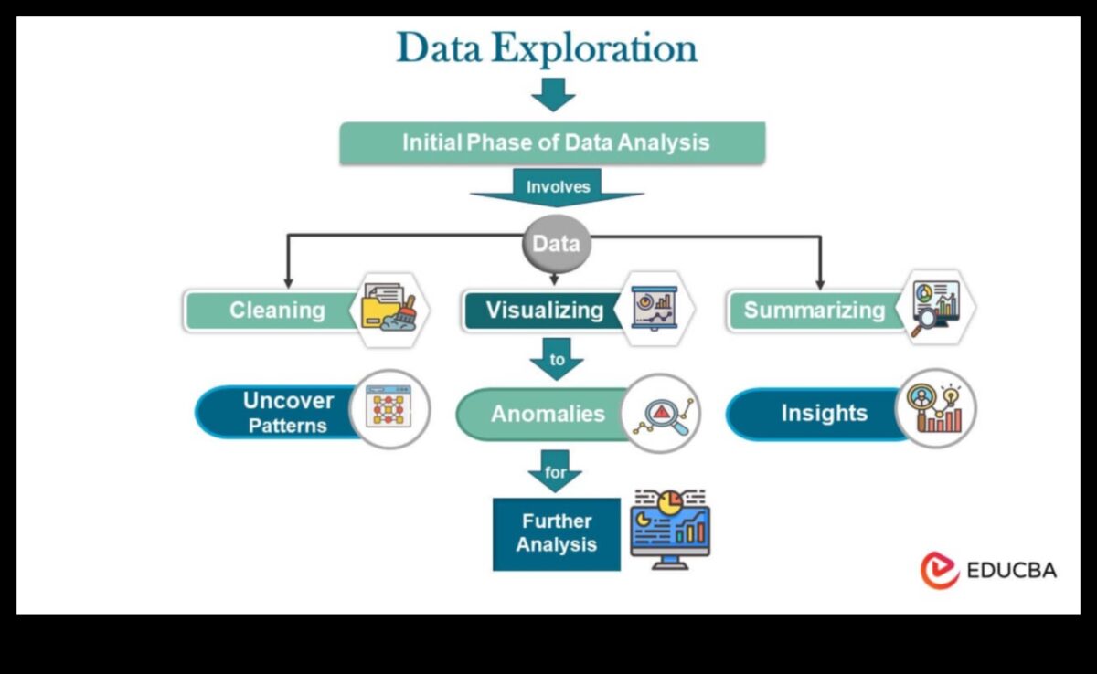 Ārpus izklājlapām: mūsdienu datu zinātnes izpētes ierobežojumu pārkāpšana