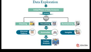 Ārpus izklājlapām: mūsdienu datu zinātnes izpētes ierobežojumu pārkāpšana