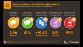 Kā izveidot spēcīgu sociālo mediju klātbūtni efektīvam mārketingam