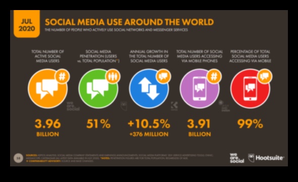 Kā izveidot spēcīgu sociālo mediju klātbūtni efektīvam mārketingam