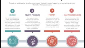 Ēšana izturībai: stipriniet spēkus ar uzturu