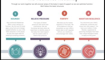 Ēšana izturībai: stipriniet spēkus ar uzturu