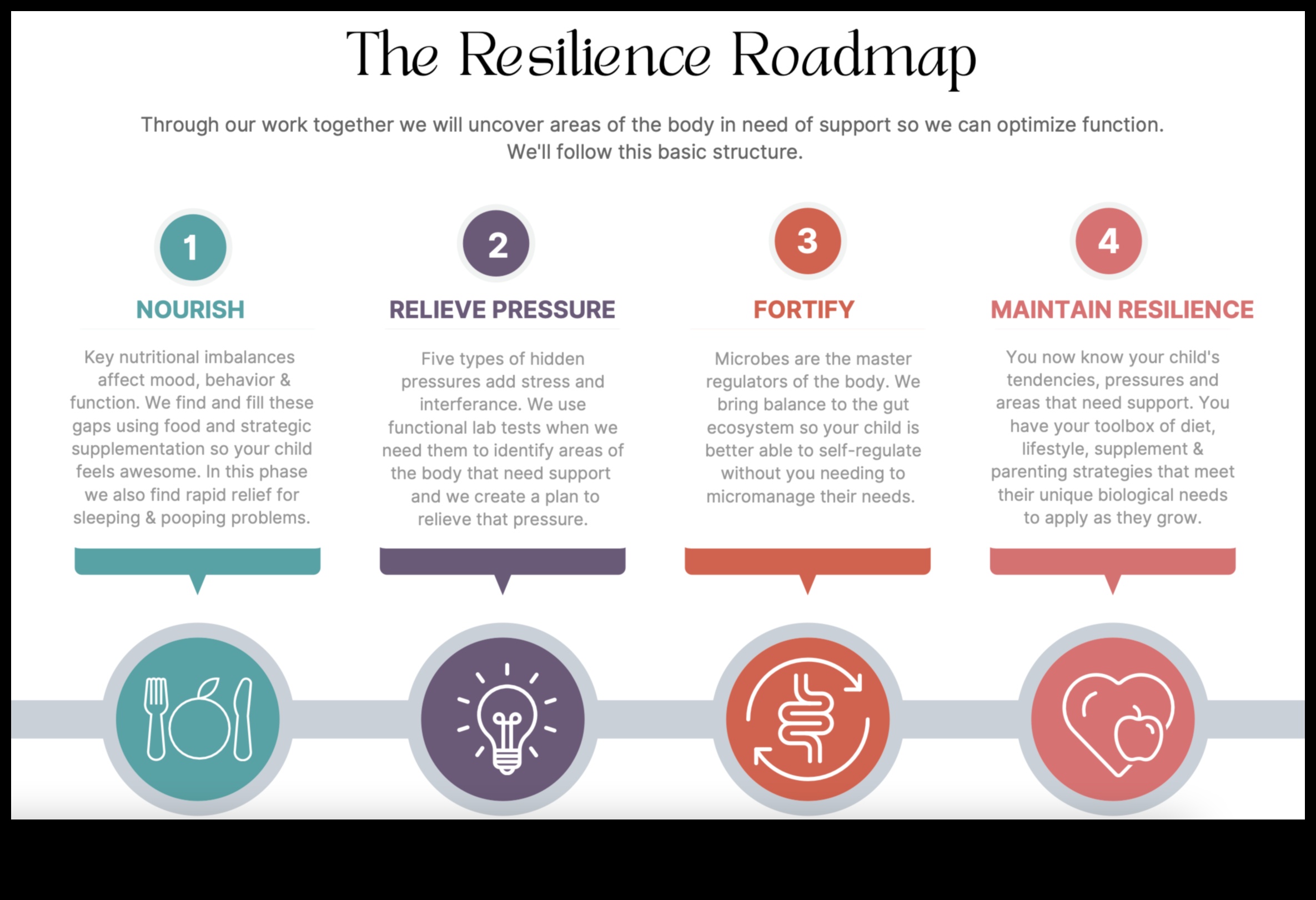 Ēšana izturībai: stipriniet spēkus ar uzturu