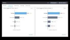 Papildus atsaucēm: stratēģijas efektīvai TikTok iesaistei
