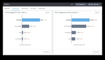 Papildus atsaucēm: stratēģijas efektīvai TikTok iesaistei