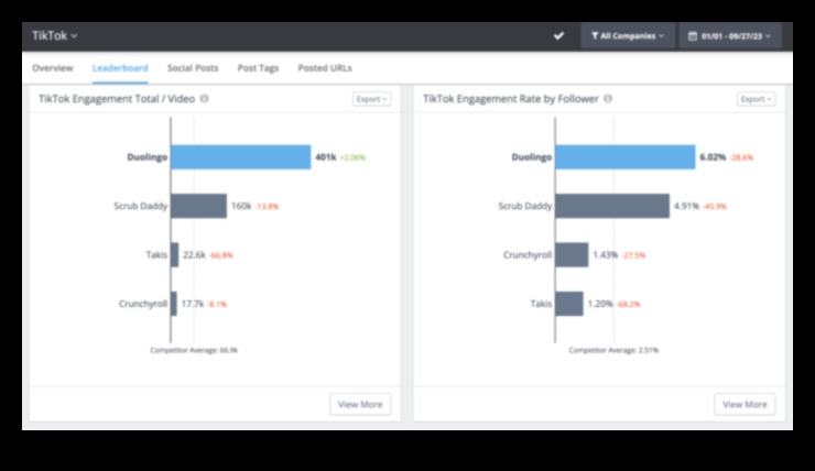 Papildus atsaucēm: stratēģijas efektīvai TikTok iesaistei