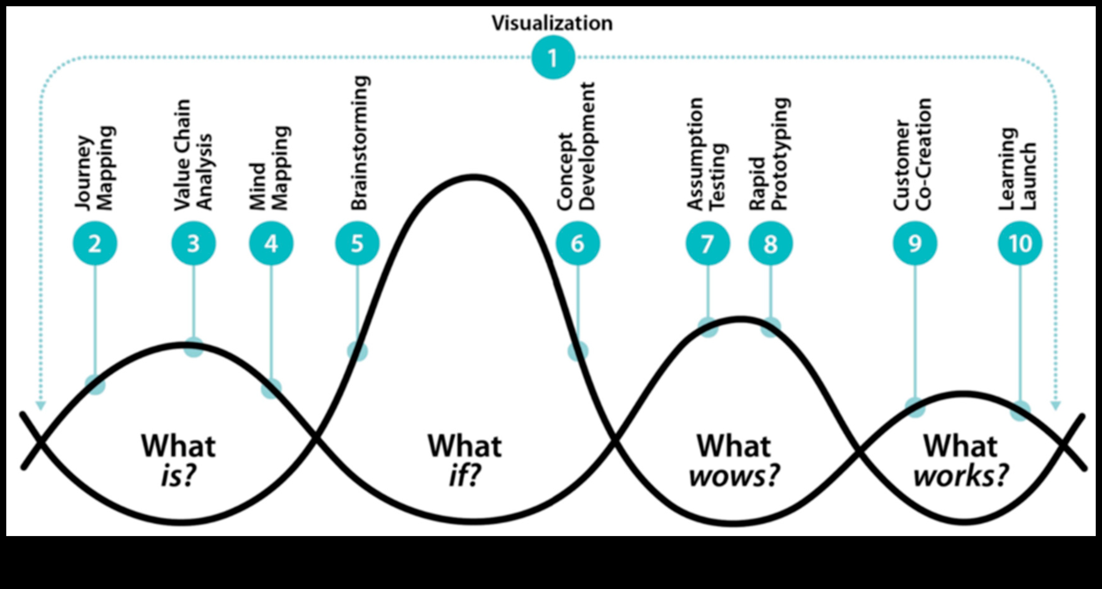 Projektēšanas perspektīvas: māksla, izmantojot dažādus IT objektīvus