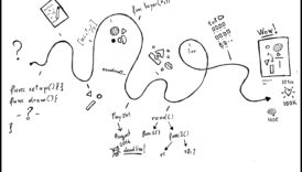 Radošā kodēšana: vizuālās mākslas valoda IT