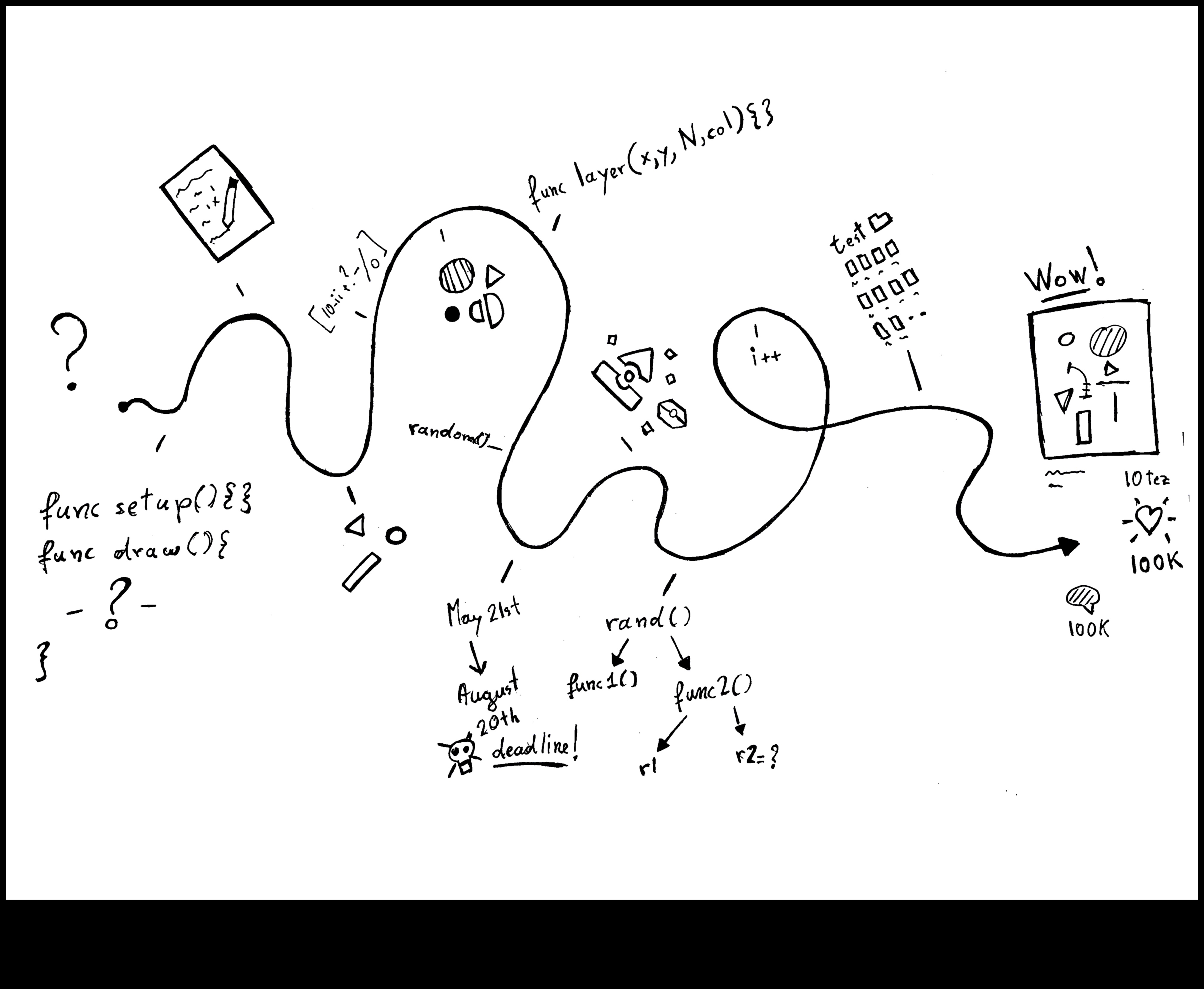 Radošā kodēšana: vizuālās mākslas valoda IT