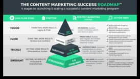 Reklāmu secības: virzība uz veiksmīgu sociālo mediju kampaņu ceļiem