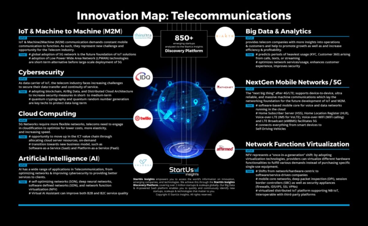 Savienojamības revolūcija: lielo datu evolūcijas tendences un metodes