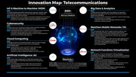 Savienojamības revolūcija: lielo datu evolūcijas tendences un metodes