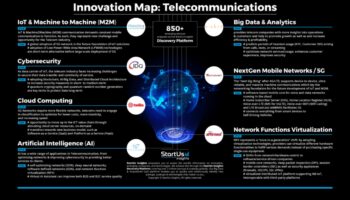 Savienojamības revolūcija: lielo datu evolūcijas tendences un metodes