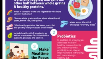 Uzmundrināt nākamos līderus: bērnu uztura gudrības vecākiem