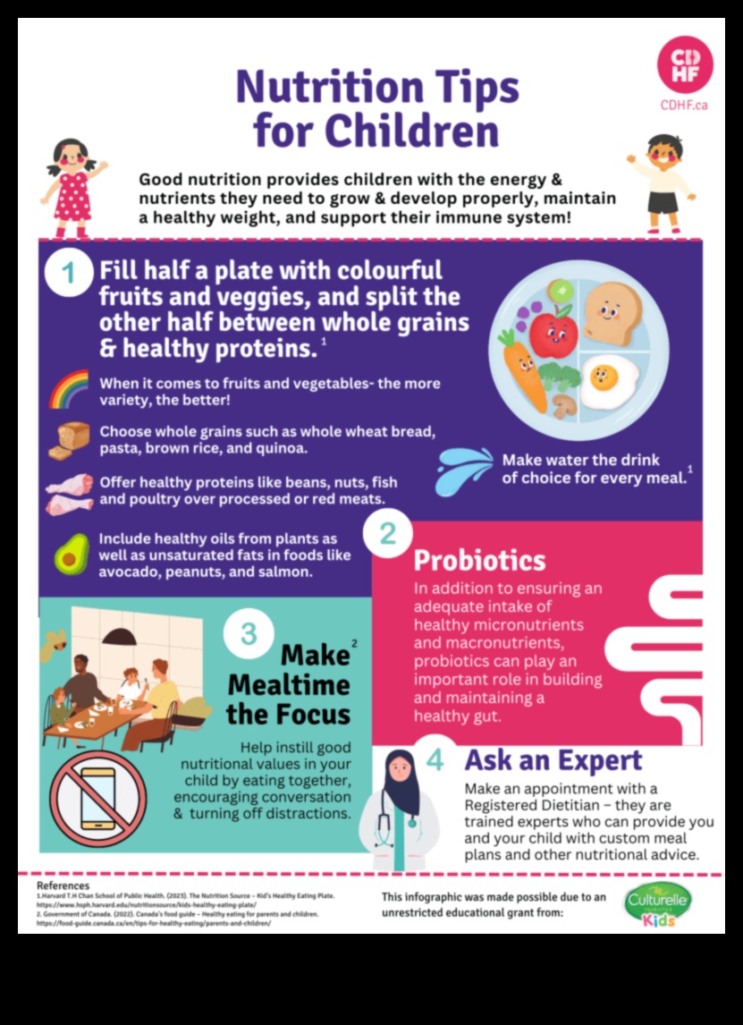 Uzmundrināt nākamos līderus: bērnu uztura gudrības vecākiem