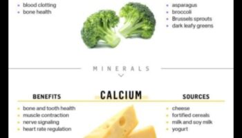 Uzturvielām bagāts dzīvesveids: uzlabojiet labsajūtu ar būtiskiem mikroelementiem