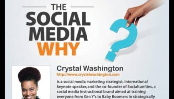 Veiciniet savu biznesu, izmantojot sociālos saziņas līdzekļus: praktisks ceļvedis